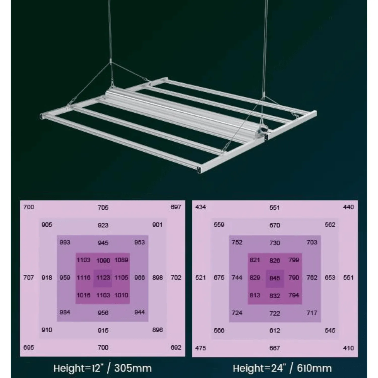 Medic Grow Fold-6 660W Full Spectrum LED Grow Light